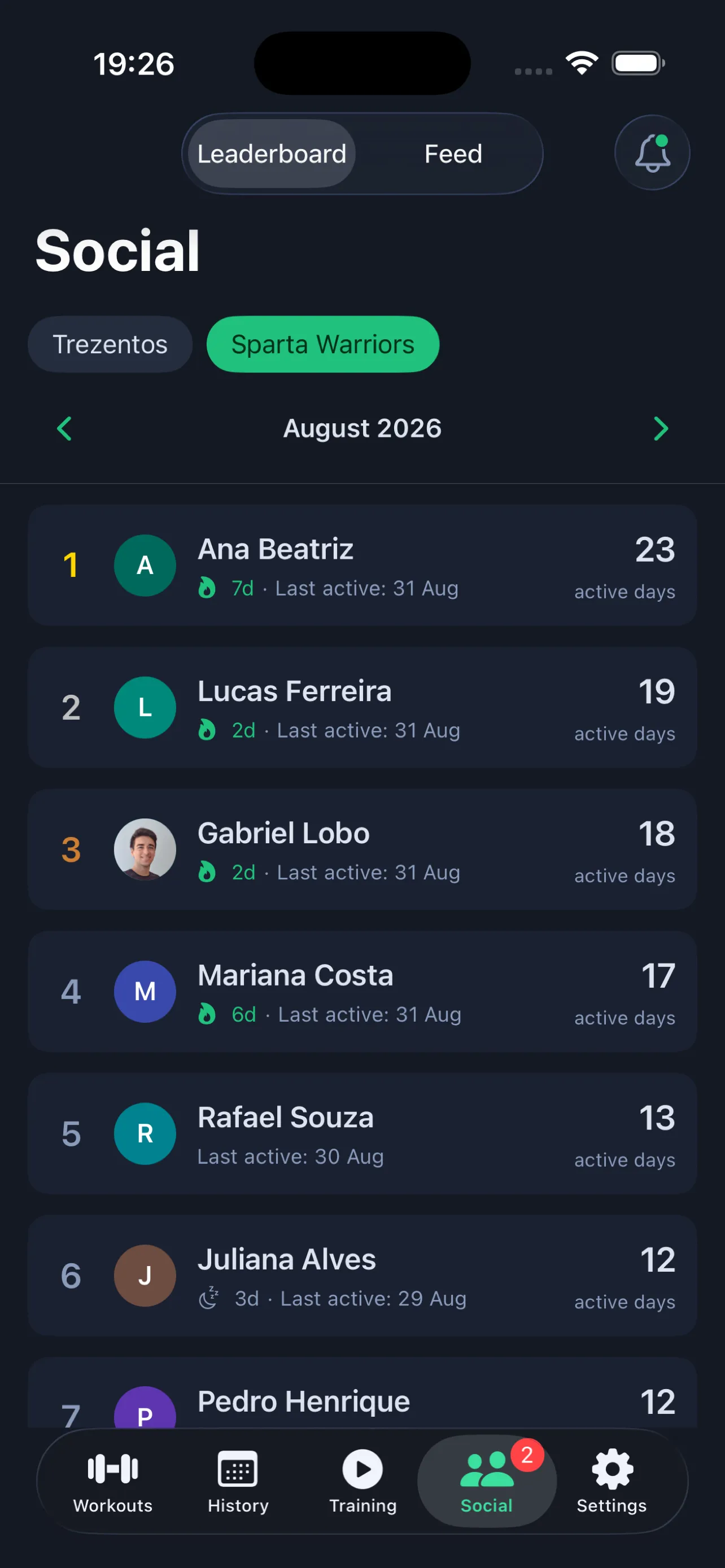 Monthly group leaderboard ranked by active days